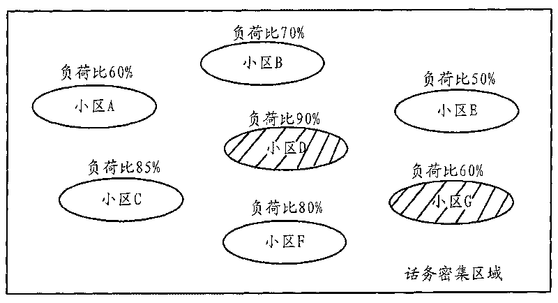 Method and device for realizing load balance among neighboring cells