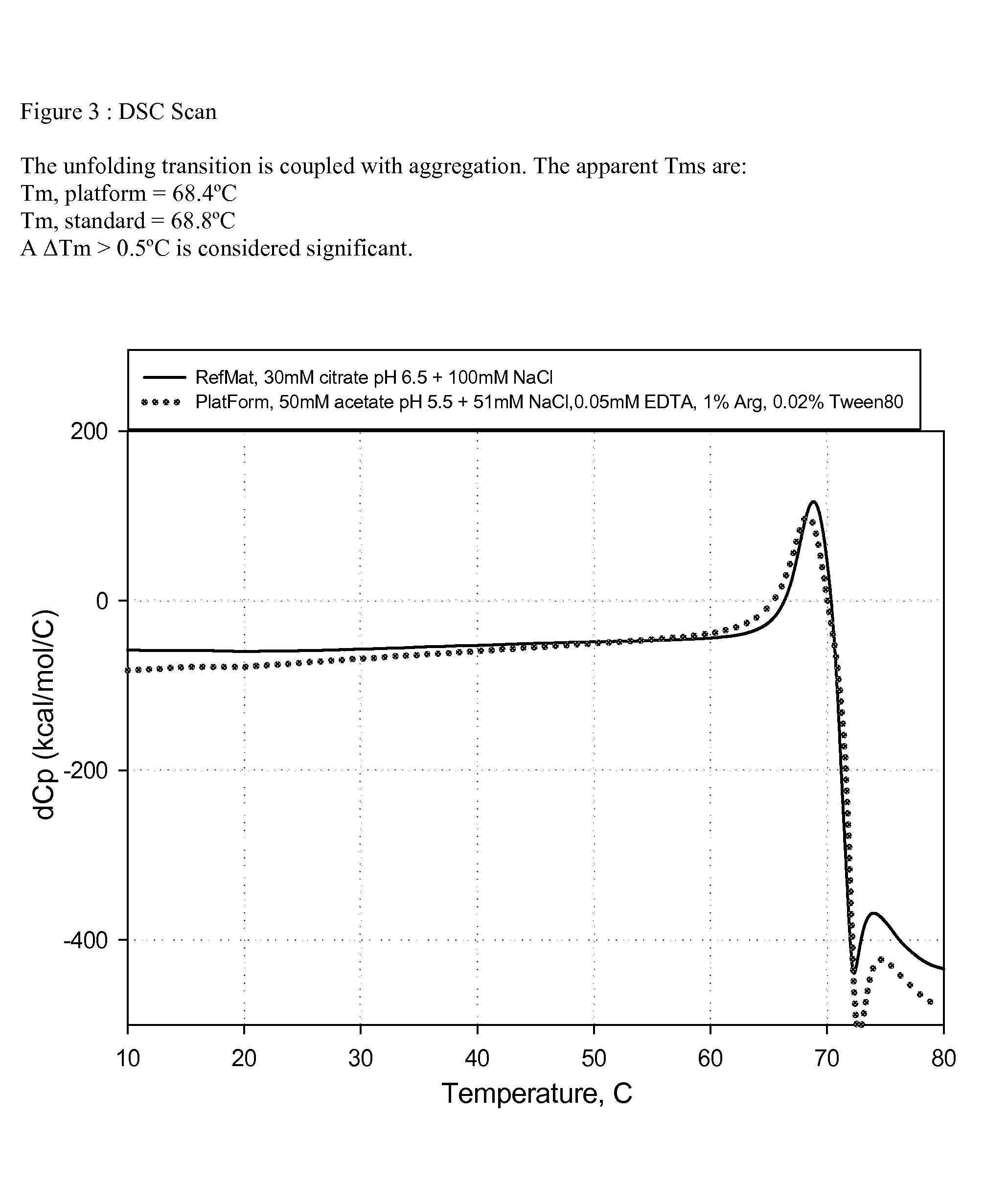 Antibody formulations