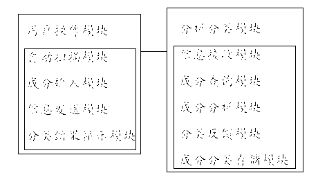 Garbage distinguishing and classifying system