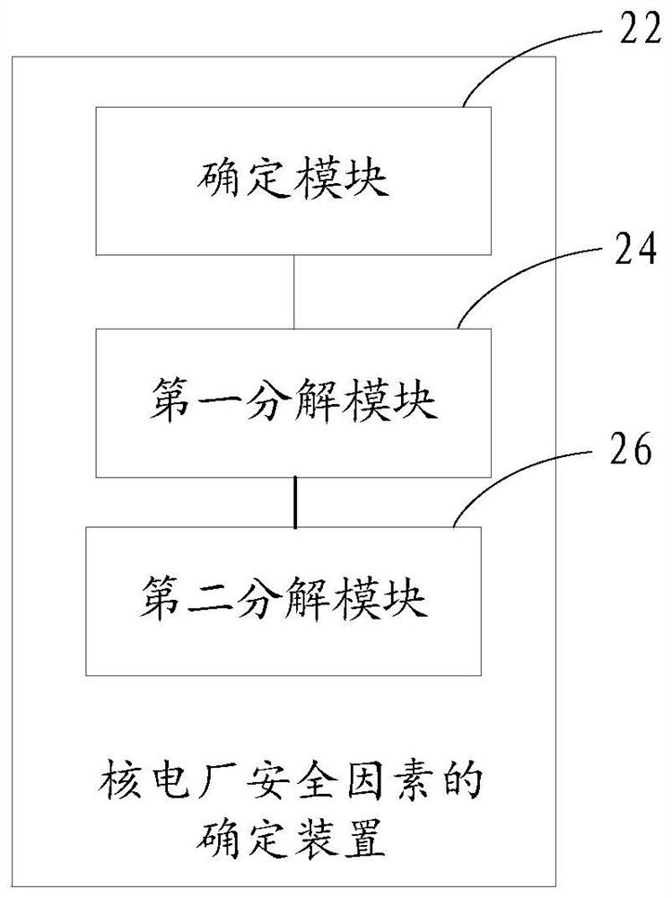 Method and device for determining safety factors of nuclear power plant