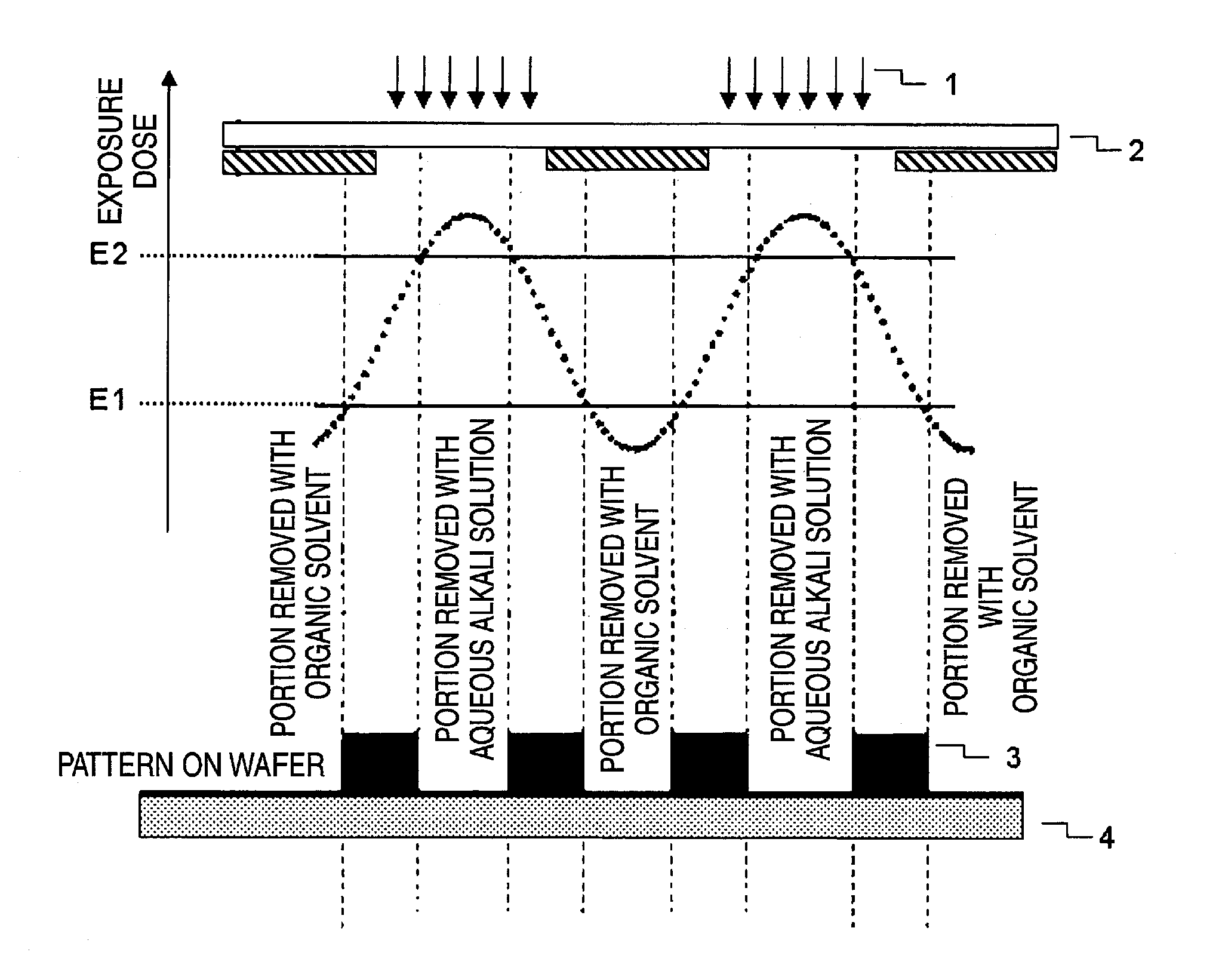 Resist composition for negative tone development and pattern forming method using the same