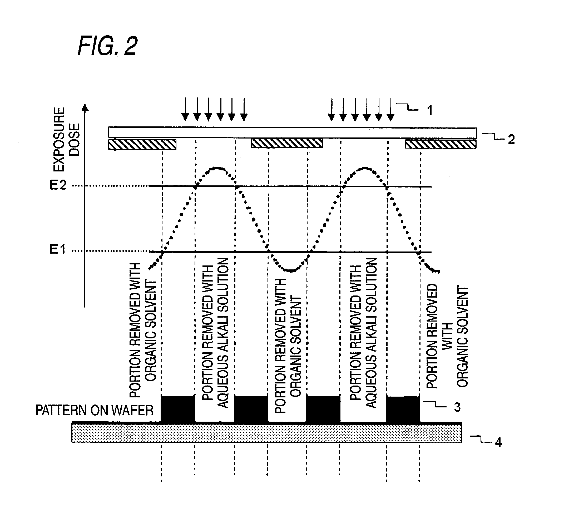 Resist composition for negative tone development and pattern forming method using the same