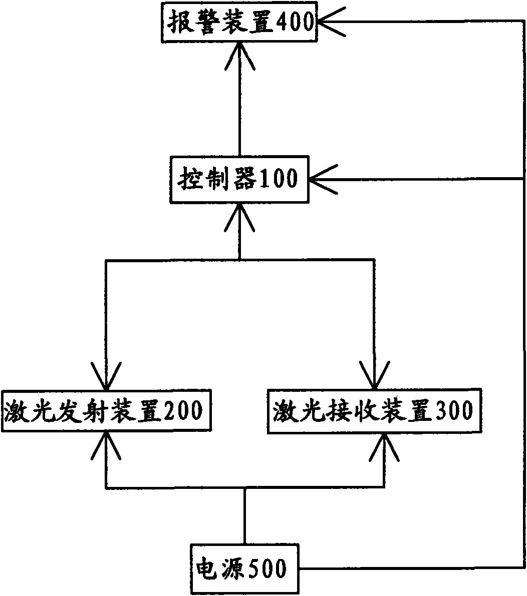 Laser detecting alarming method and apparatus