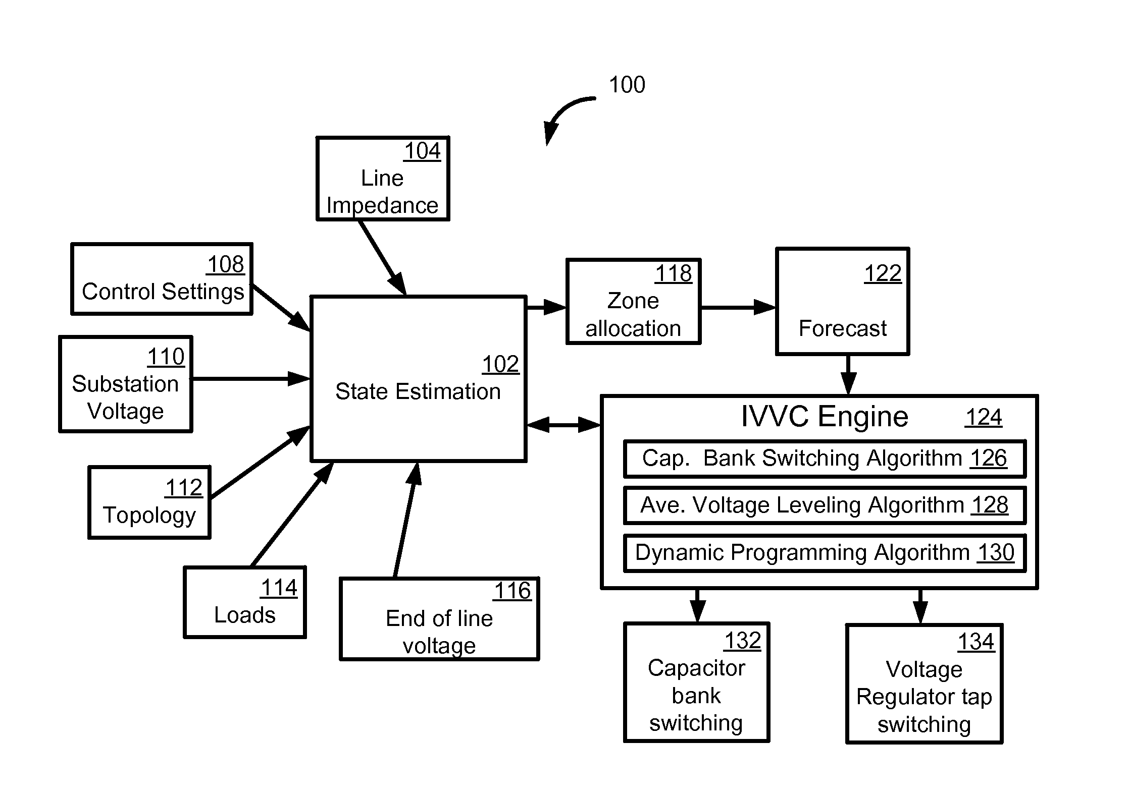 Systems, Methods, and Apparatus for Integrated Volt/VAR Control in Power Distribution Networks