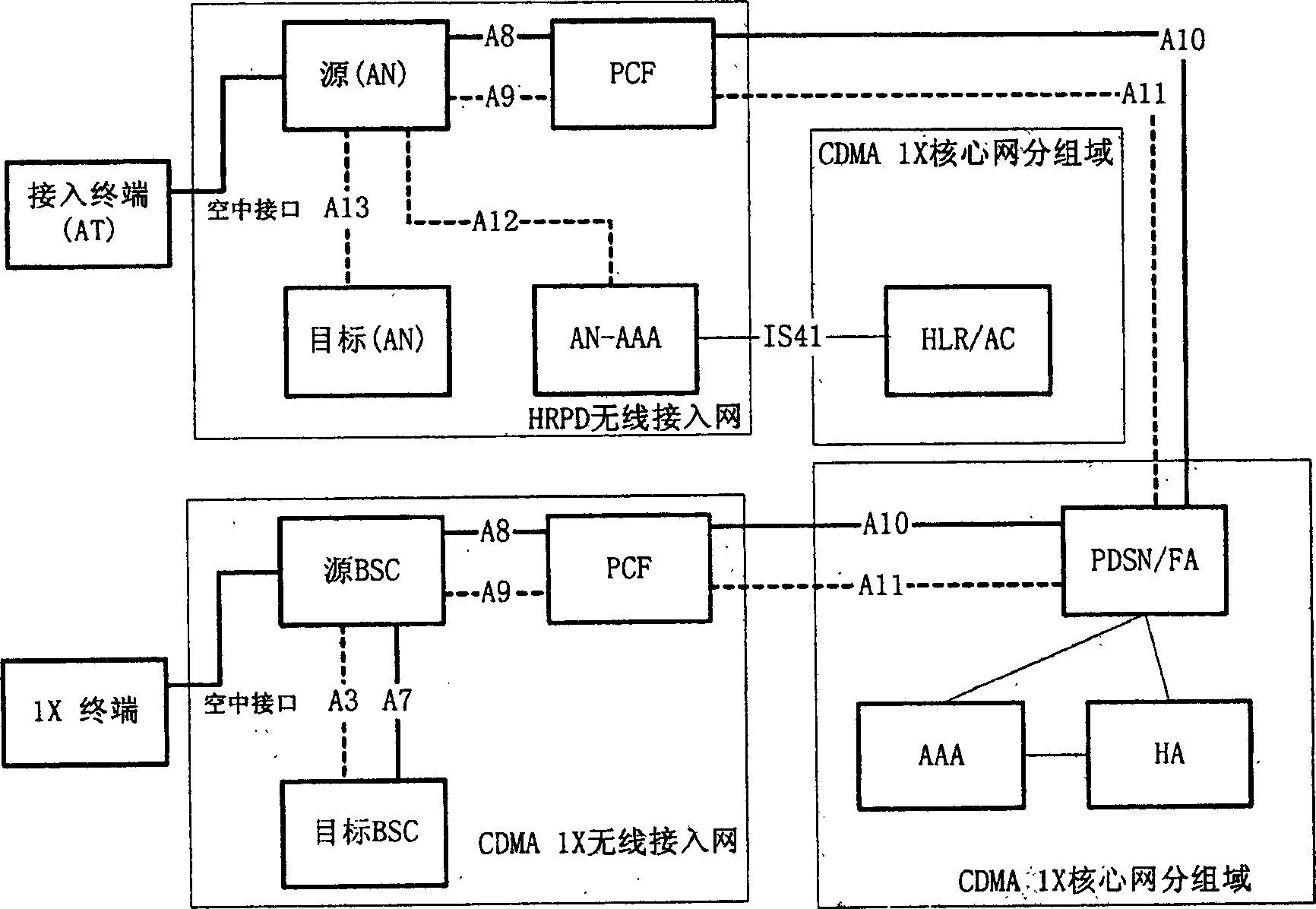 Method for resolving 1X/HRPD double mode terminal double net operation