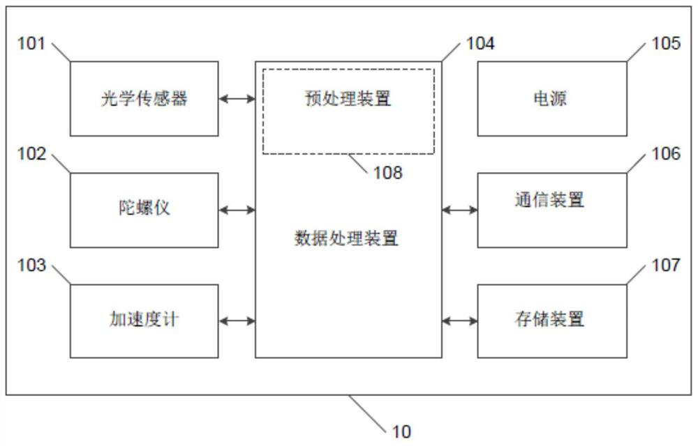 Method and system for the optical-inertial tracking of a mobile object