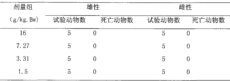 Composition containing brown alga polysaccharide sulfuric ester and schisandra chinensis and use thereof