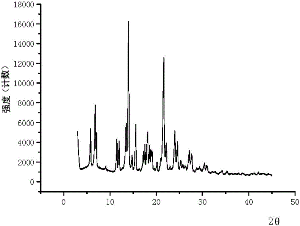 Pharmaceutical salt of EGFR inhibitor and crystal form, preparation method and application of pharmaceutical salt