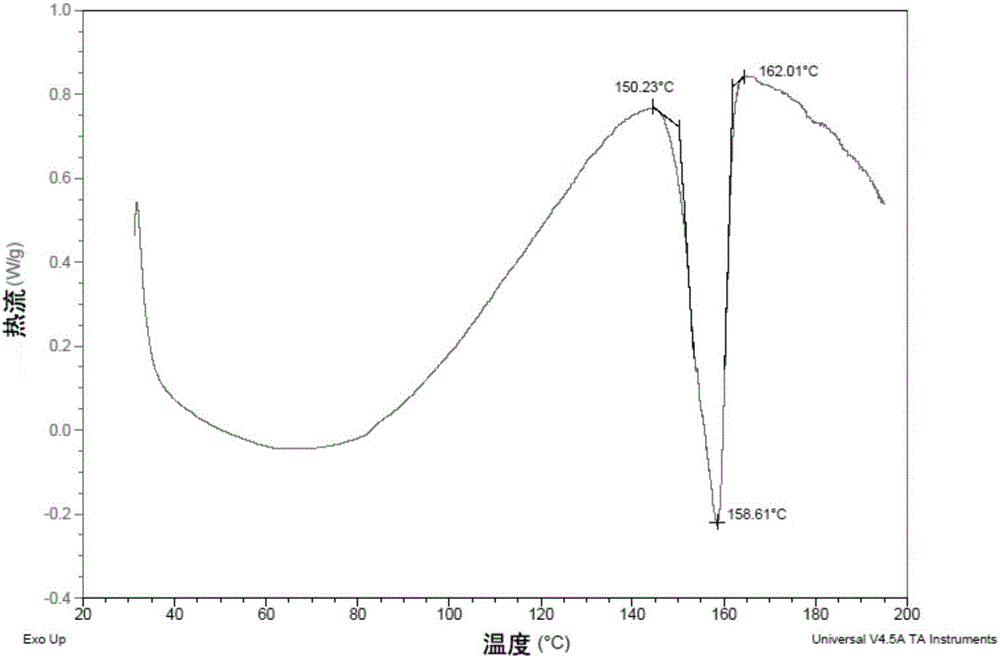 Pharmaceutical salt of EGFR inhibitor and crystal form, preparation method and application of pharmaceutical salt