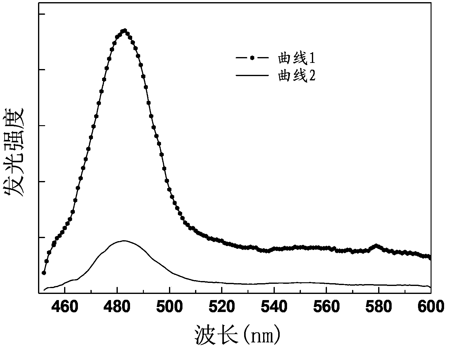 Terbium and ytterbium co-doped '12:7' calcium aluminate group up-conversion luminescent material, and preparation method and application thereof