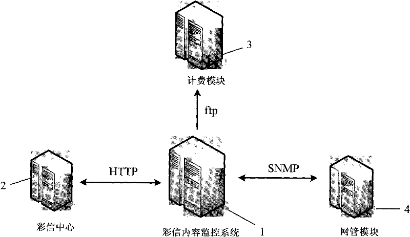 System and method for monitoring multimedia message content based on content recognition technology