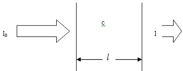 Method for measuring gas component concentration in inverse calculation mode based on differential optical absorption spectrum