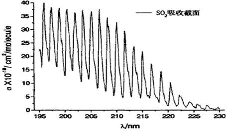 Method for measuring gas component concentration in inverse calculation mode based on differential optical absorption spectrum