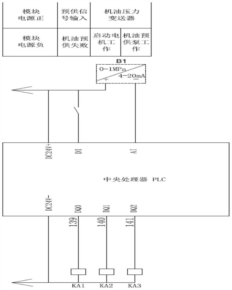 Method for controlling engine oil pre-supply before operation of diesel engine