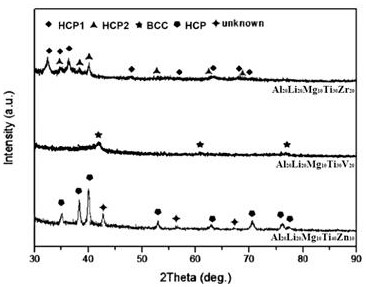 Light high-specific-strength high-entropy alloy material and preparation method thereof