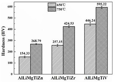 Light high-specific-strength high-entropy alloy material and preparation method thereof