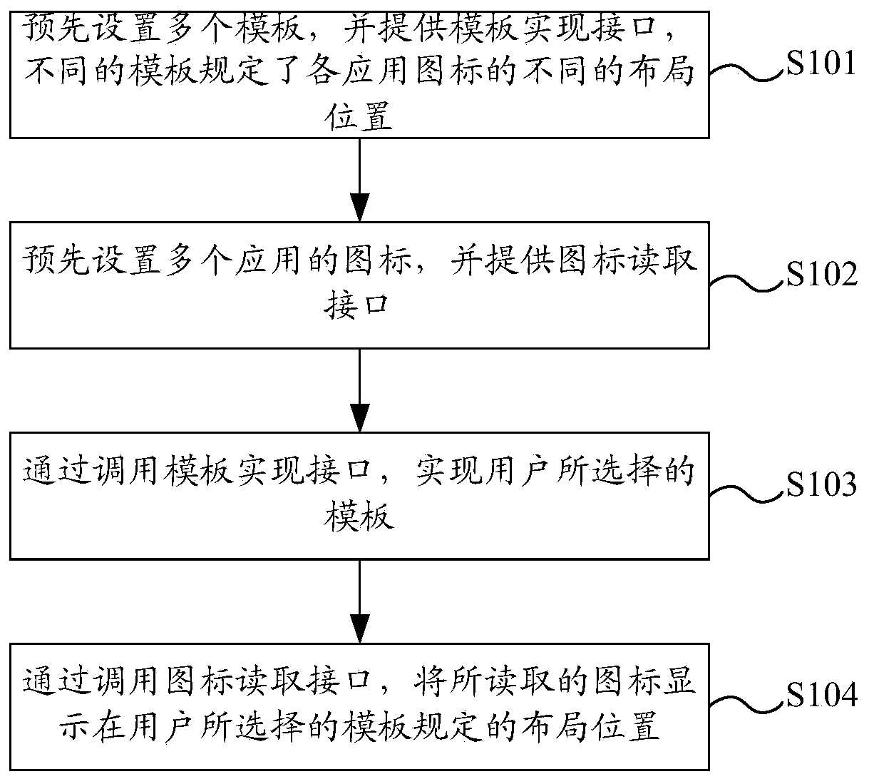 Icon display method and device