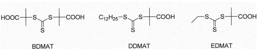 Low temperature synthesis method for monodisperse polymer microsphere