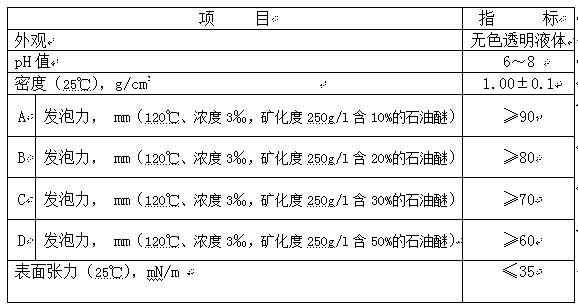 Foam drainage agent with high temperature resistance, high condensate oil resistance and hypersalinity resistance and preparation method