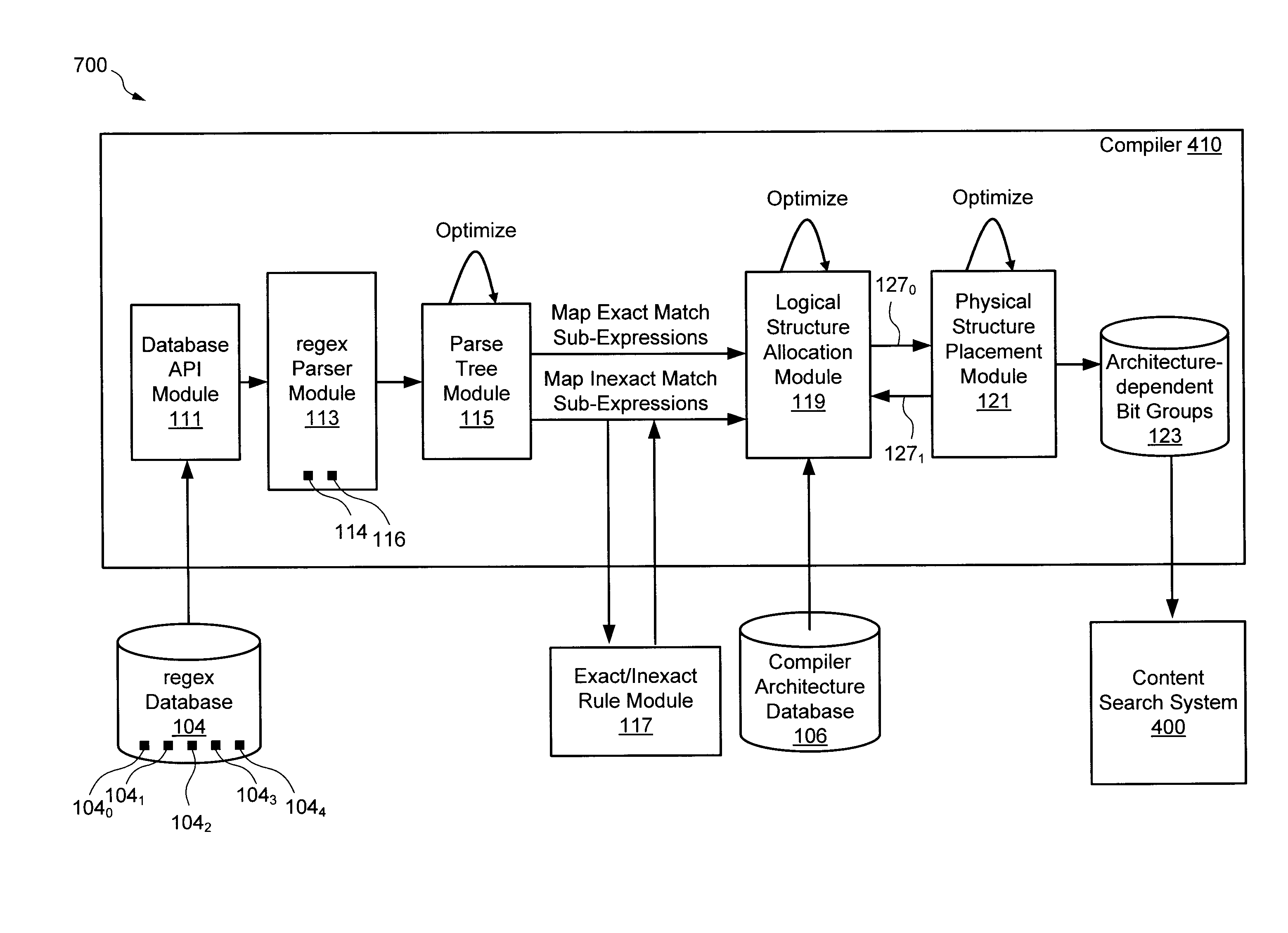 Compact instruction format for content search systems