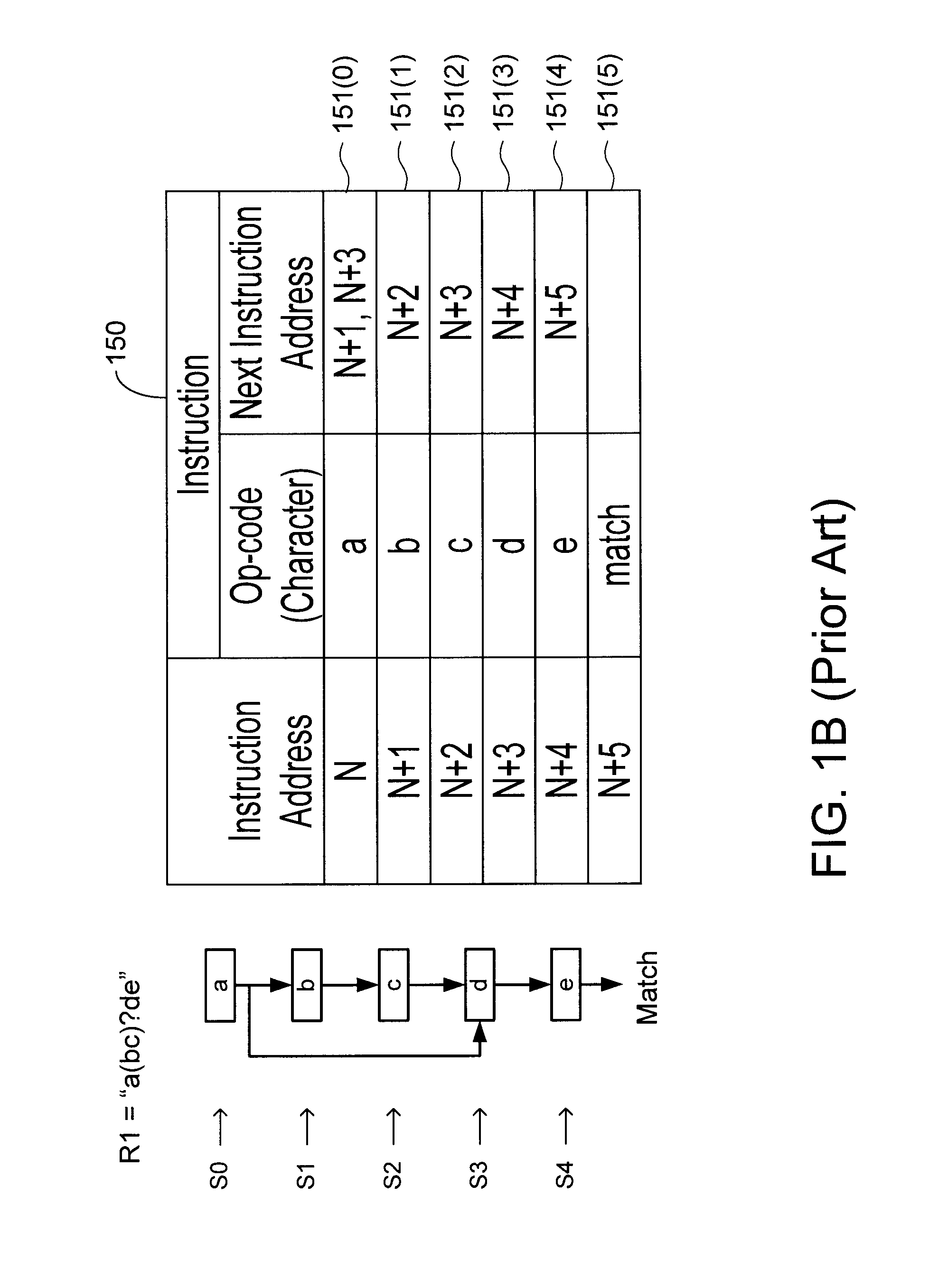 Compact instruction format for content search systems