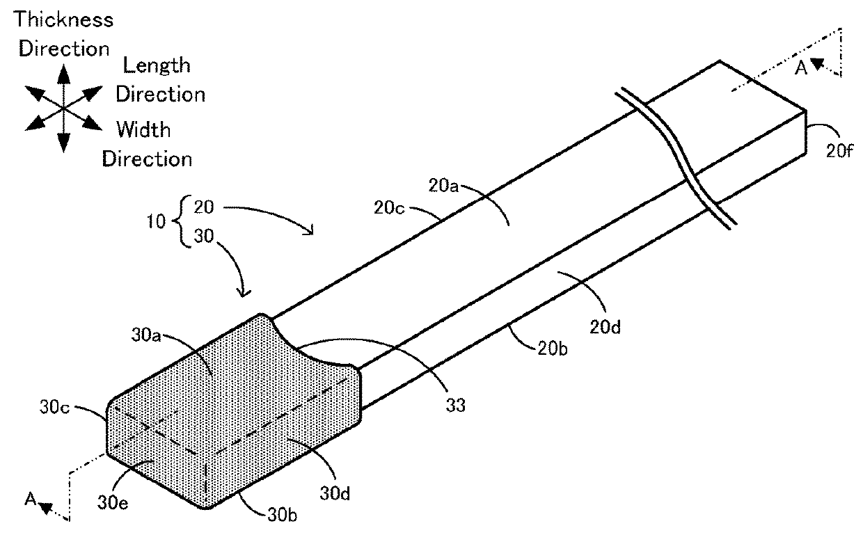 Method of measuring adhesive strength