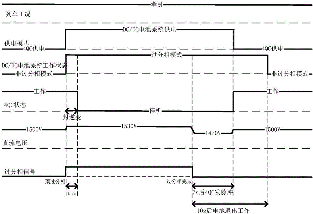 Excessive phase control strategy for traction converter of hybrid power motor train unit