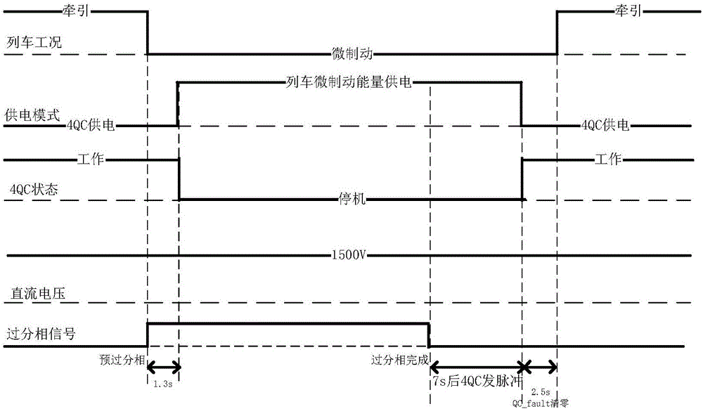 Excessive phase control strategy for traction converter of hybrid power motor train unit