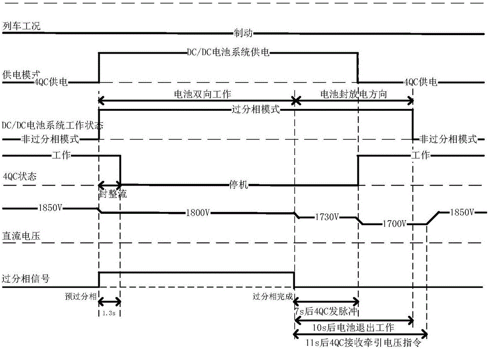 Excessive phase control strategy for traction converter of hybrid power motor train unit