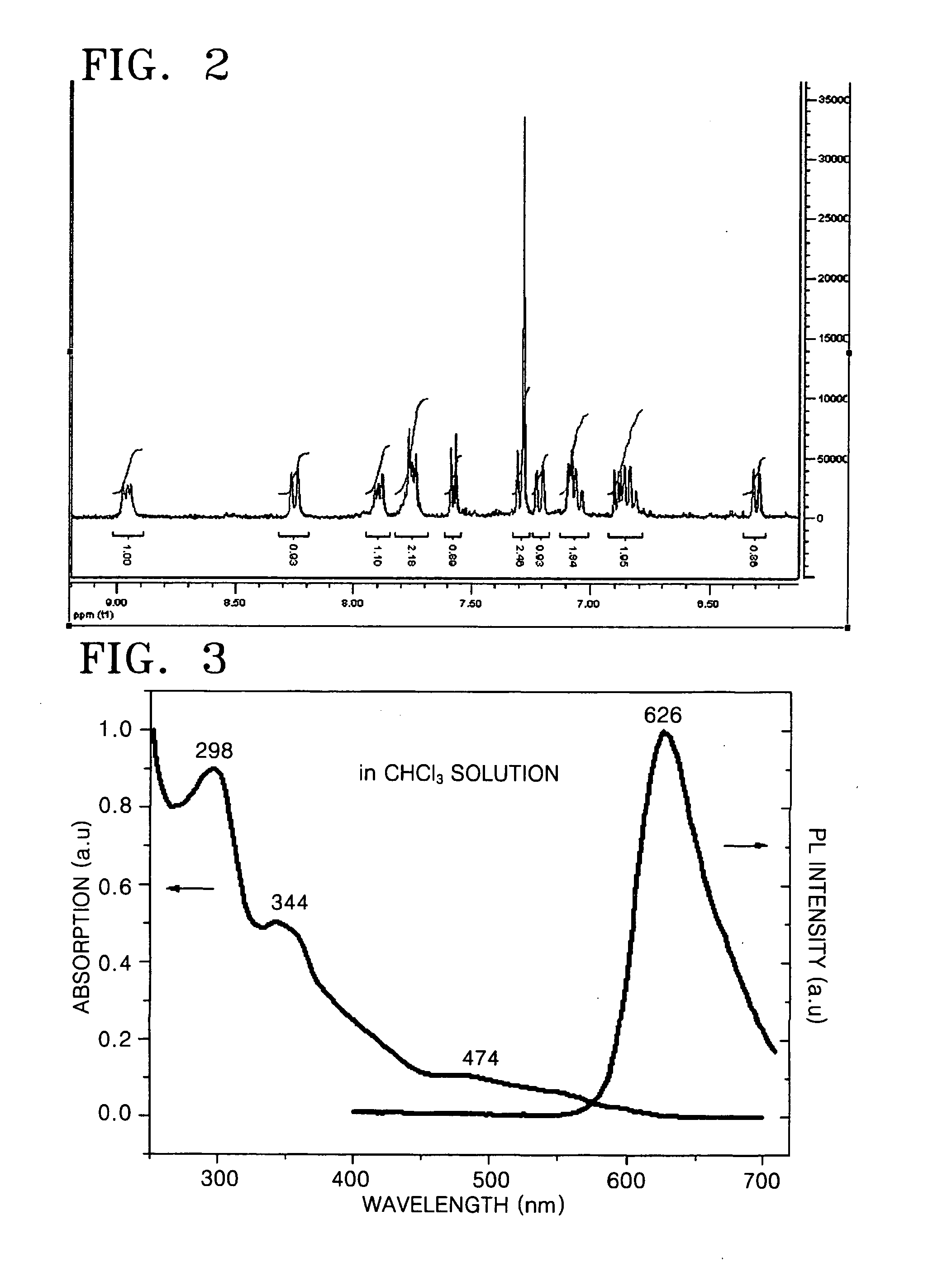 Cyclometalated transition metal complex and organic electroluminescence device using the same