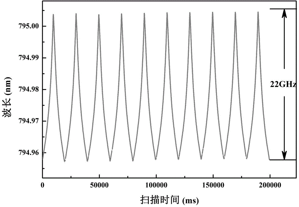 Continuous tunable single-frequency ti sapphire laser based on locking of electro-optical etalon of internal cavity