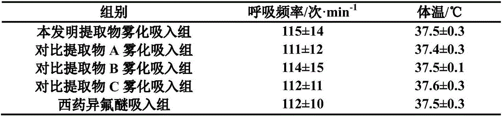 Gansu Longnan Zanthoxylum Bungeagum Maxim extract component and preparation and detection methods thereof