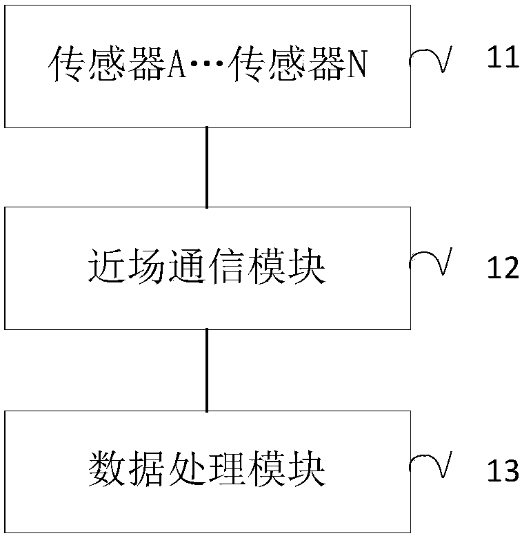 Water cup package, measuring method and water cup