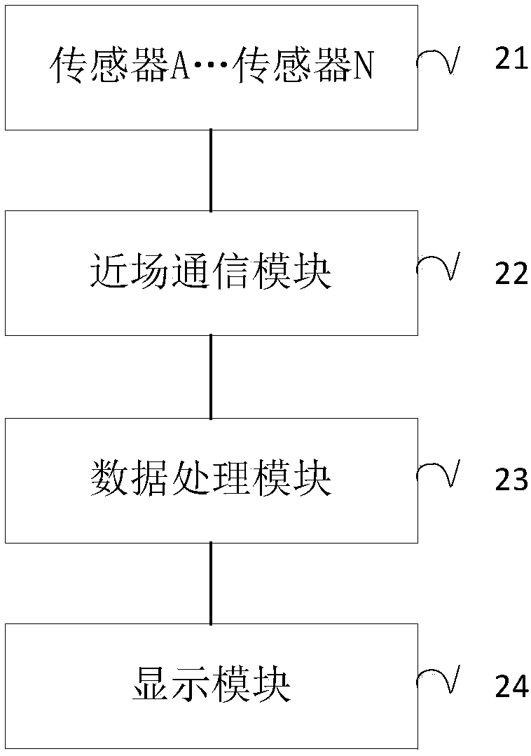 Water cup package, measuring method and water cup