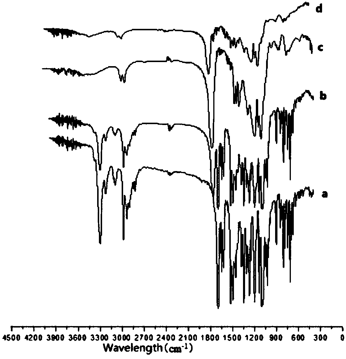 Nimodipine long-acting oral suspension liquid and preparation method thereof