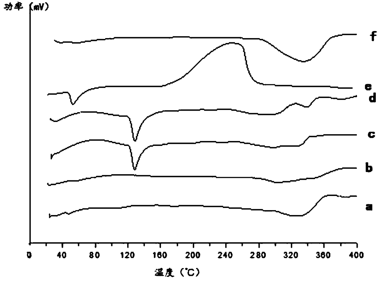 Nimodipine long-acting oral suspension liquid and preparation method thereof