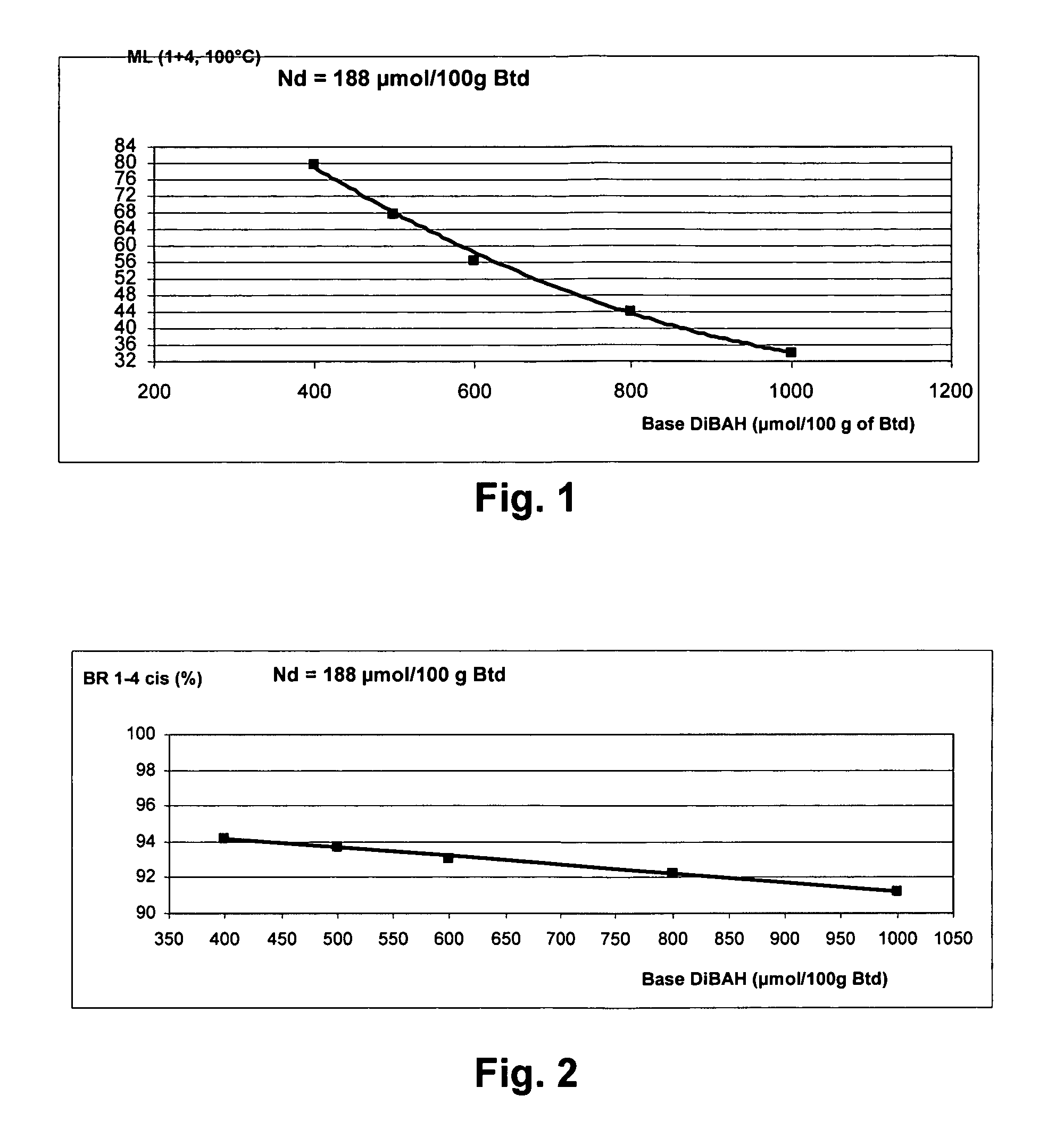 Process for preparing a diene elastomer, such as a polybutadiene