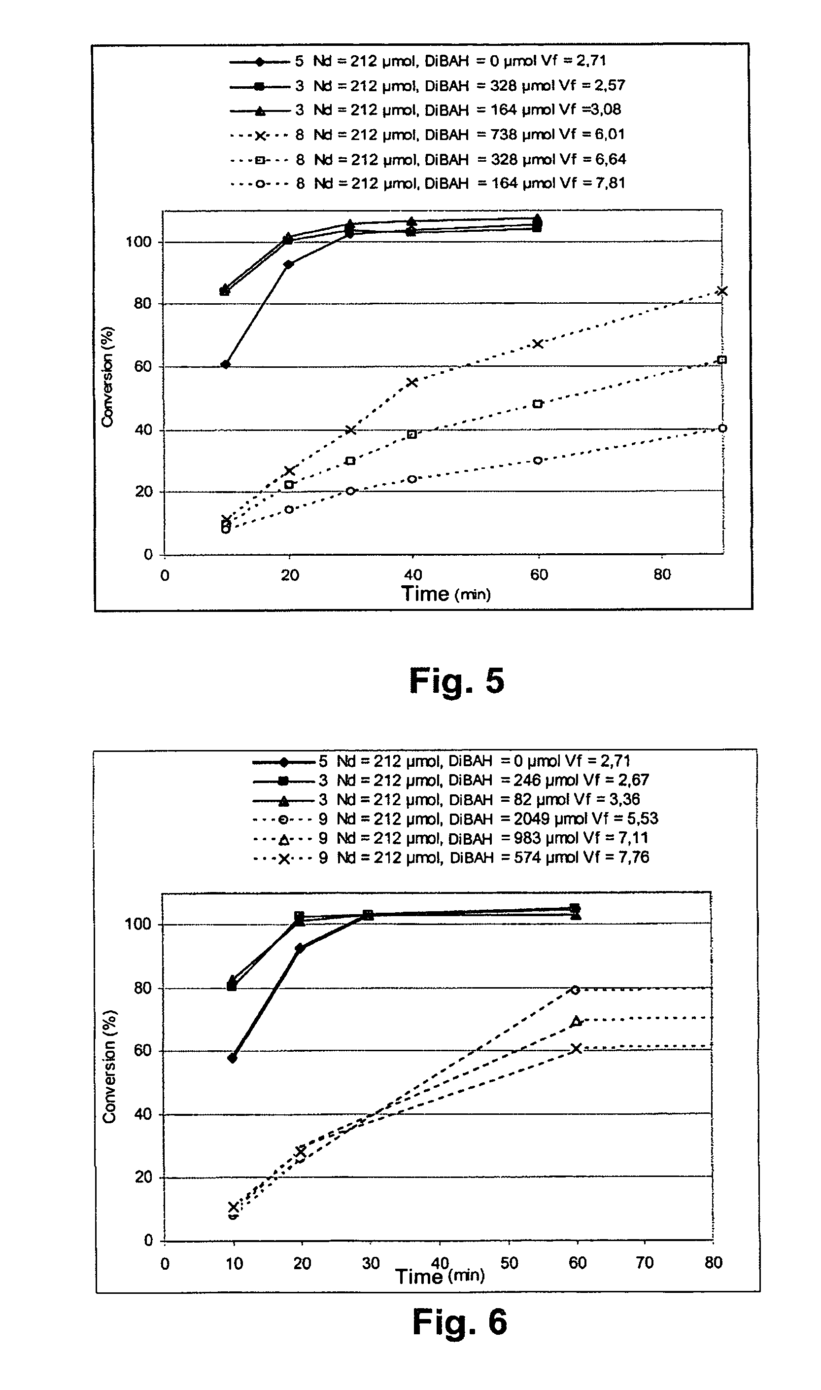 Process for preparing a diene elastomer, such as a polybutadiene