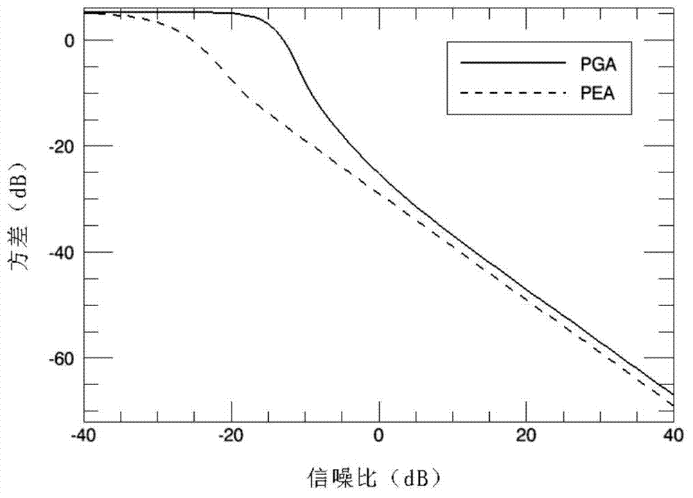 SAR real time self-focusing method based on phase error direct estimate