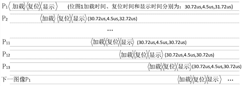 A method of driving dmd ultra high frame rate to display high dynamic images