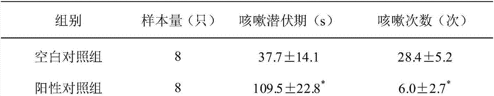 Berchemia lineata (L.) DC. extract and application thereof in infantile cough treatment