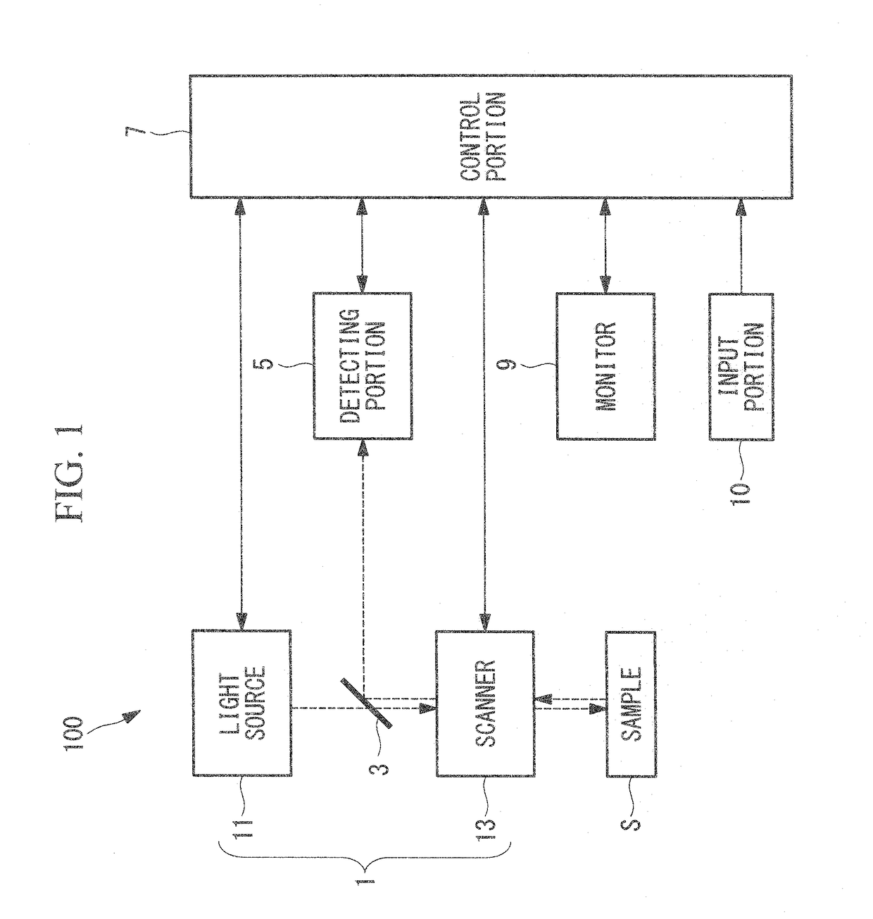 Laser microscope which expands the dynamic range of an intensity signal and suppresses degradation of a light detecting portion