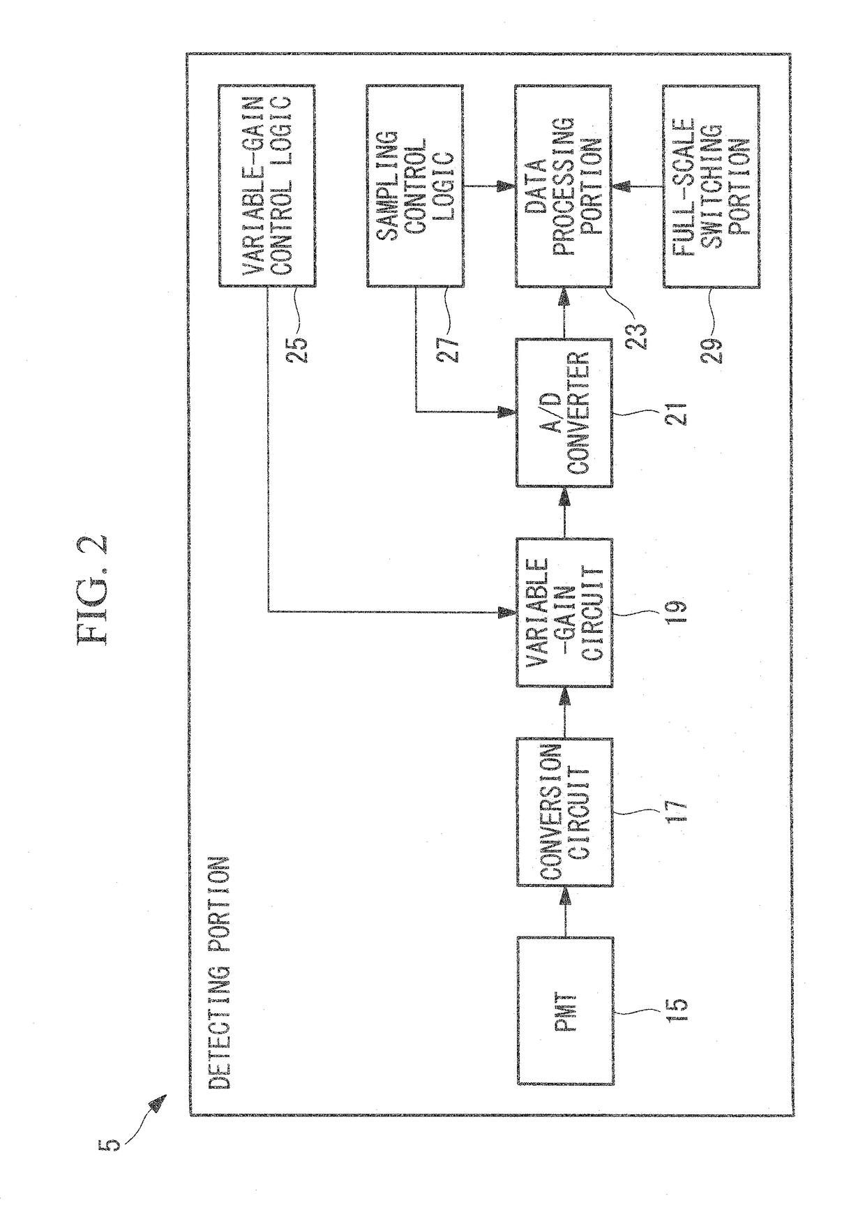 Laser microscope which expands the dynamic range of an intensity signal and suppresses degradation of a light detecting portion