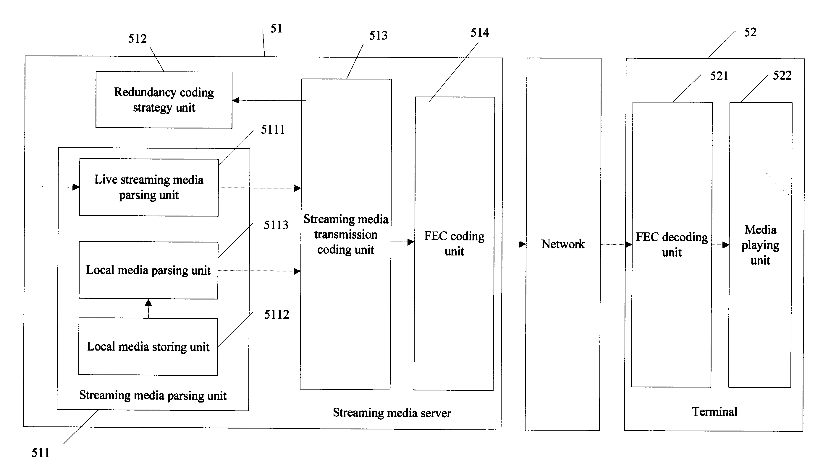 Method, device, and system for forward error correction