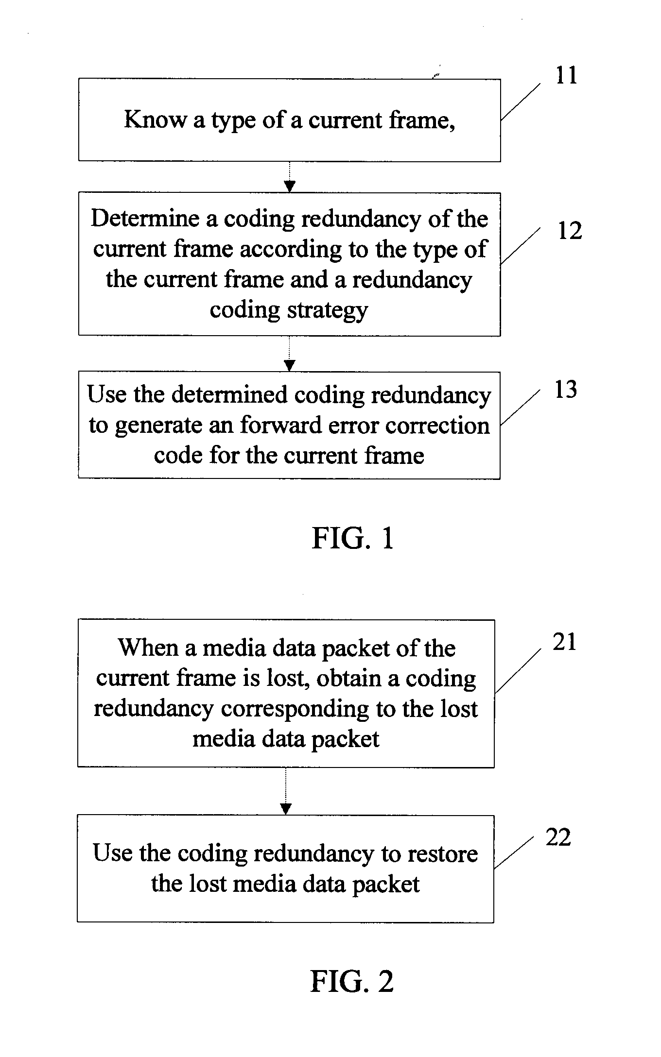 Method, device, and system for forward error correction