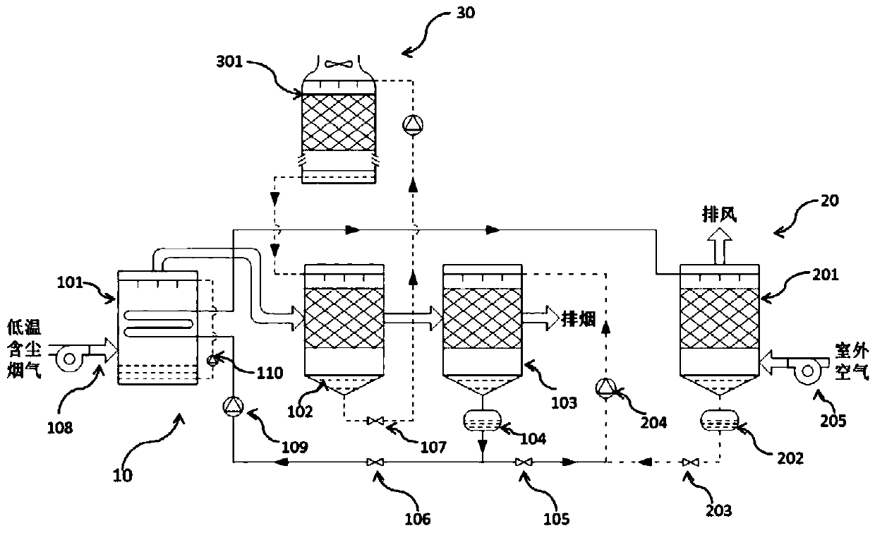 Two-stage condensation and solution-dehumidification type white smoke eliminating device for low-temperature dust-containing smoke and working method