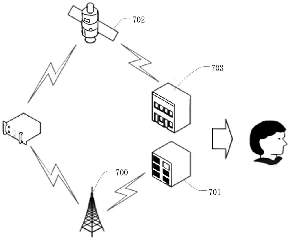 A dual-mode internet of things control system and method