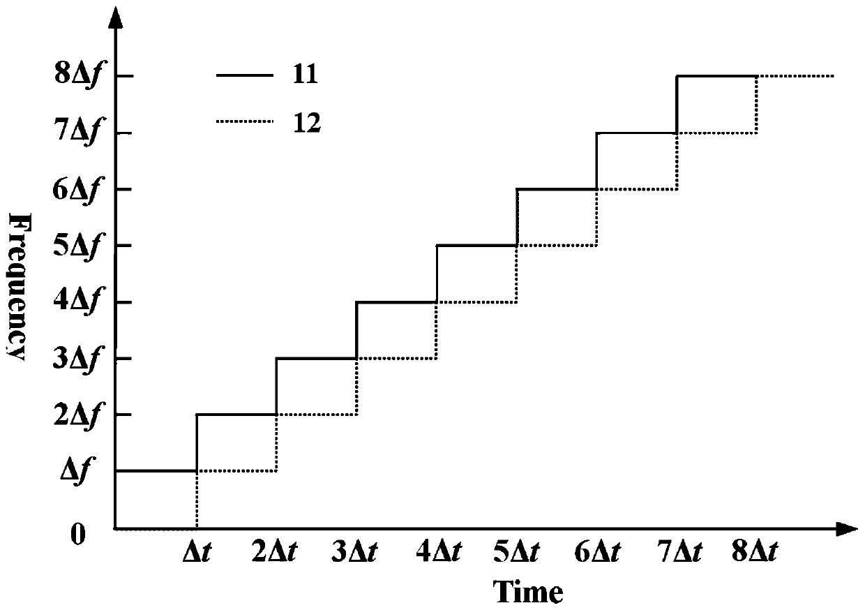 A dual light source self-calibration optical fiber distribution temperature rapid measurement system and method