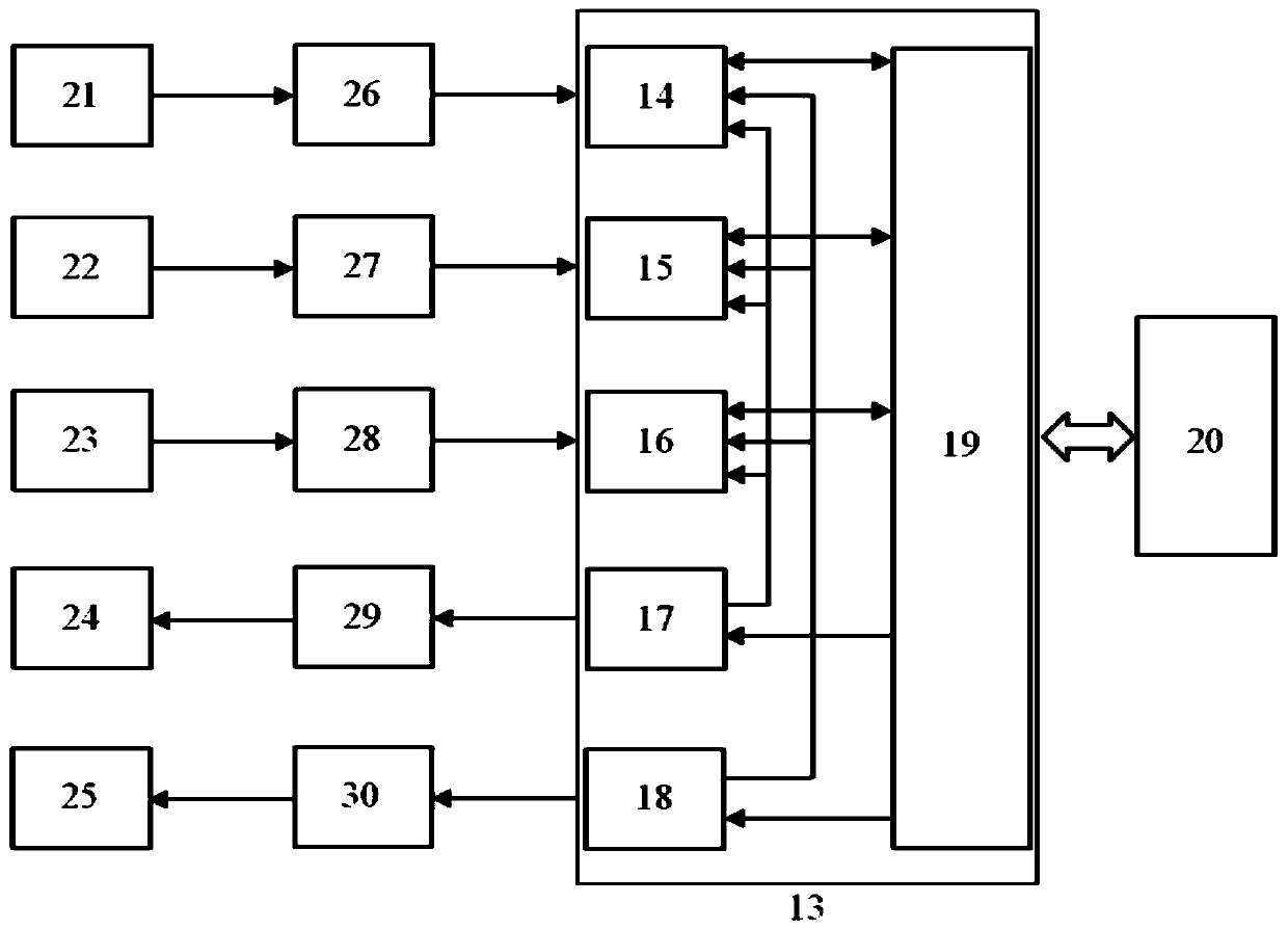 A dual light source self-calibration optical fiber distribution temperature rapid measurement system and method