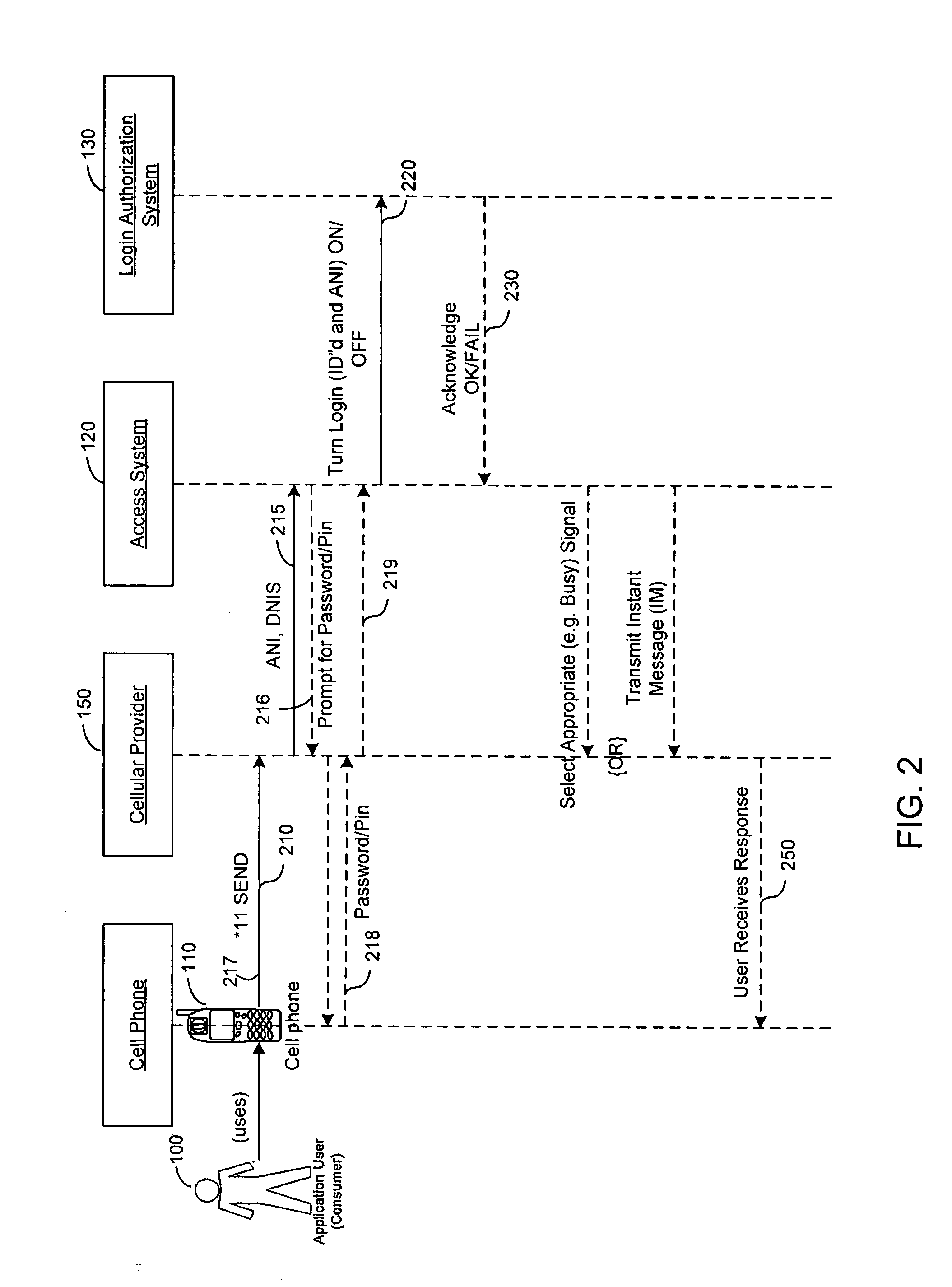 Systems and methods for user interface control